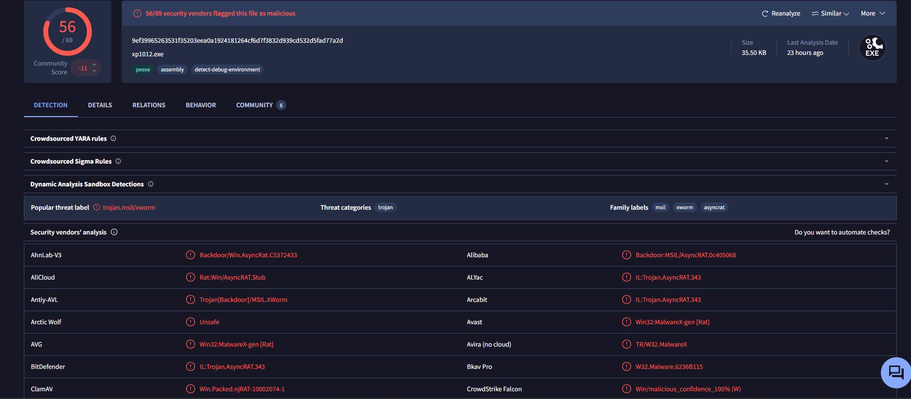 VirusTotal detection — XWorm payload